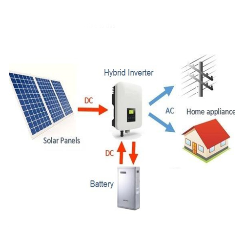 solar Water Heater at Best Price in Kottayam